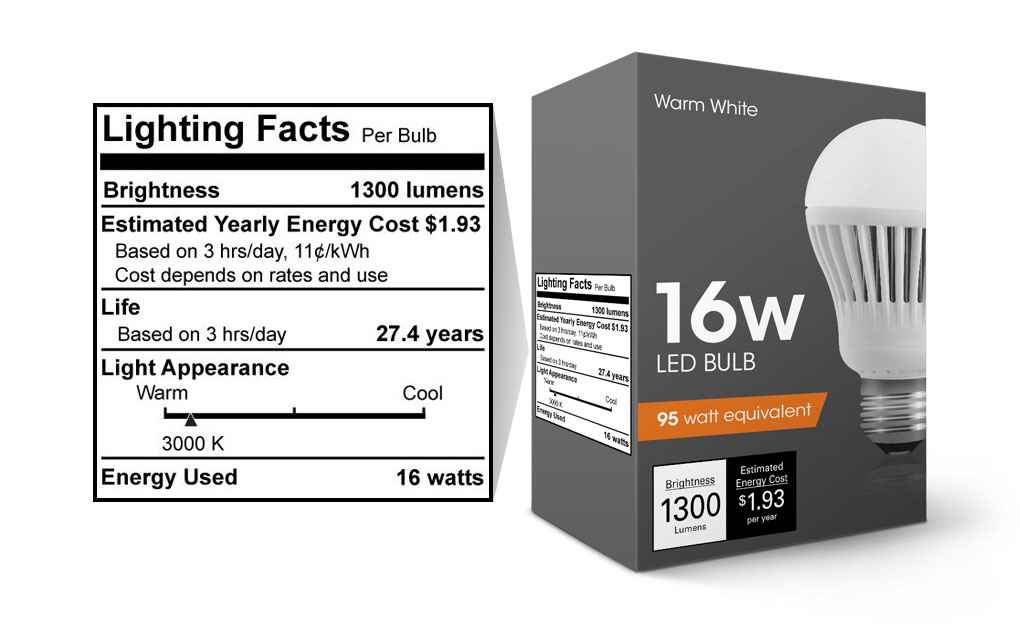 Lighting Fact Label